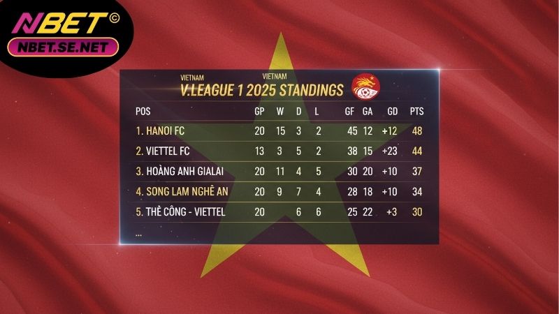 Bảng xếp hạng V-League – Vai trò trong mùa giải 10 Bảng xếp hạng V-League – Vai trò trong mùa giải